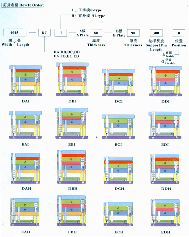 細水口系統模架